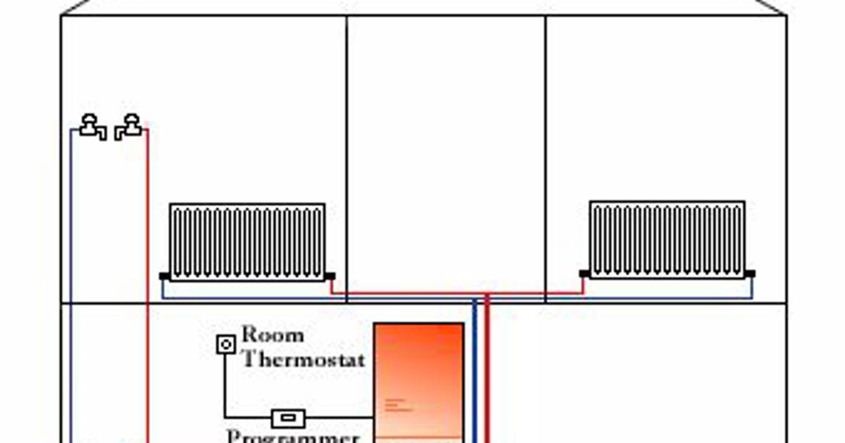 Box Combilus Zin en onzin van collectieve verwarming met combilus
