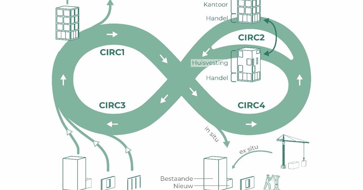 Nieuwe versie GRO bevat volledig thema rond circulair bouwen